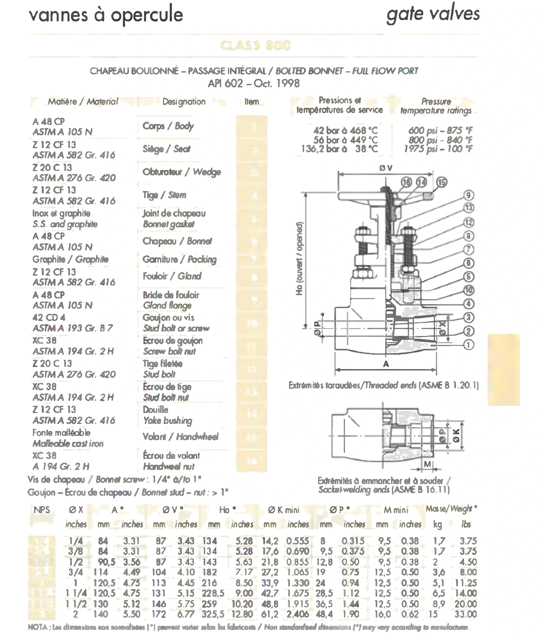 Product technical image Forged gate, bolted bonnet, full port